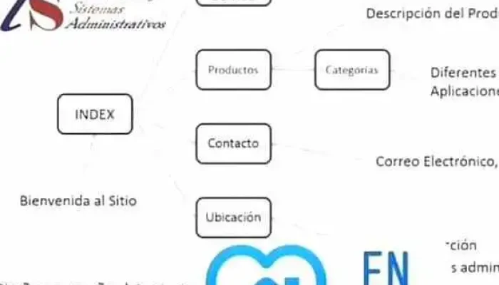 Informatica Y Sistemas Administrativos 2000 Del Propietario - Ecatepec de Morelos