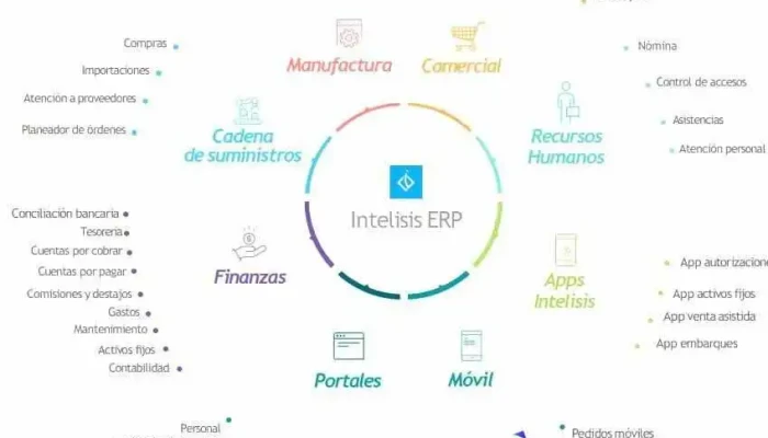 Qualiti Soluciones   Distribuidor Autorizado Intelisis Erp Del Propietario - Mexico