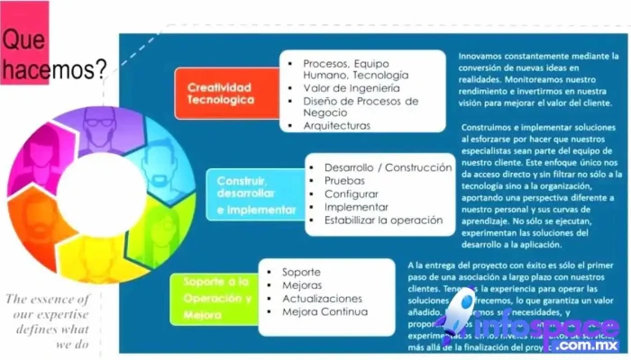 Tasi Software -  Videos - Cuauhtémoc, Ciudad de México